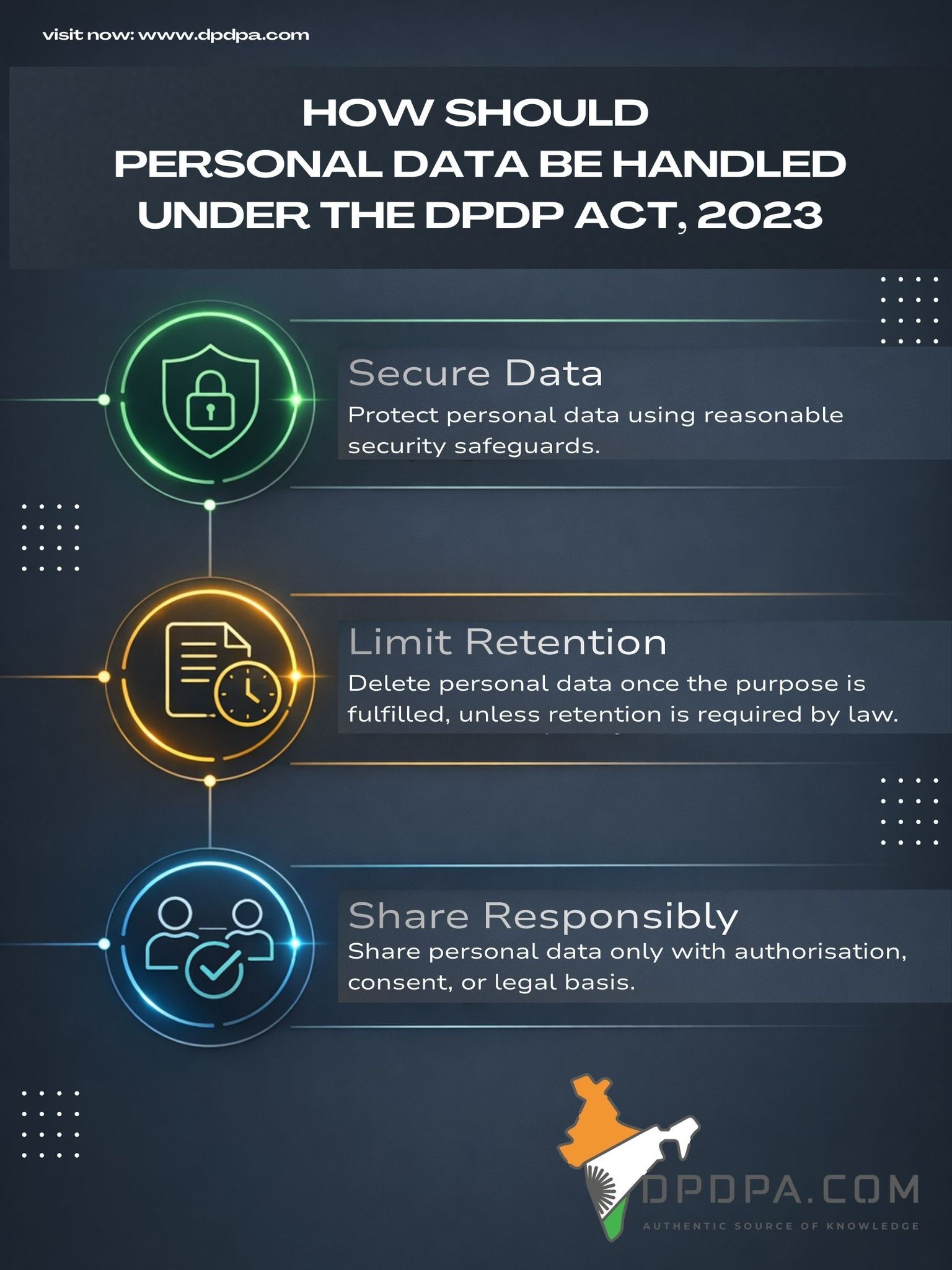 data processing necessity under DPDPA image poster